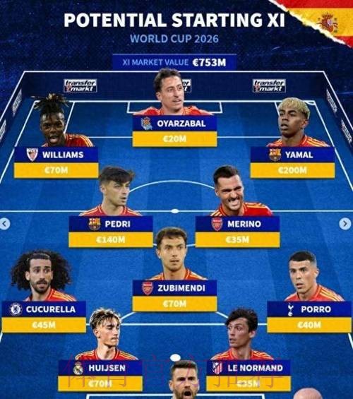 本届世界杯西班牙内马尔赛事预测全解析 本届世界杯西班牙内马尔赛事预测全解析