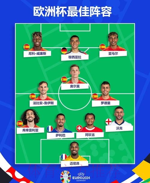 本届世界杯西班牙凯恩阵容解析权威解读 本届世界杯西班牙凯恩阵容解析权威解读