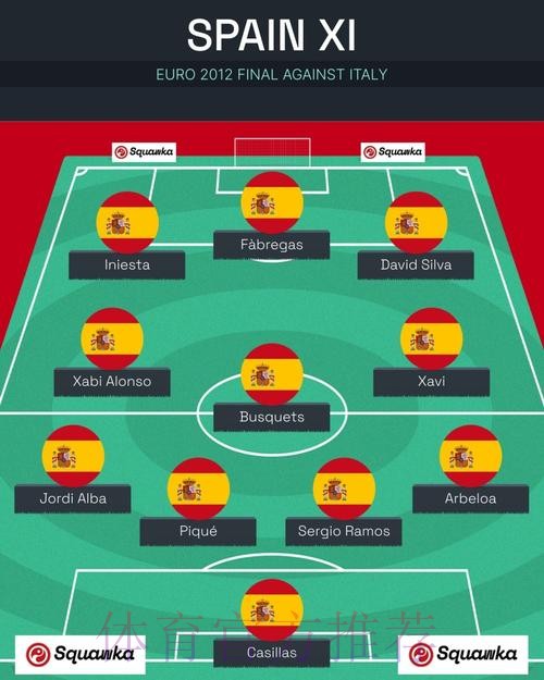 本届世界杯西班牙凯恩阵容解析权威解读 本届世界杯西班牙凯恩阵容解析权威解读