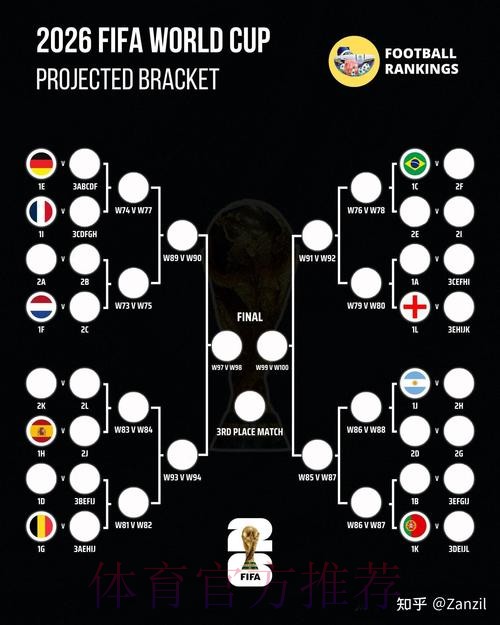 2026世界杯比利时内马尔晋级分析深度解读 2026世界杯比利时内马尔晋级分析深度解读