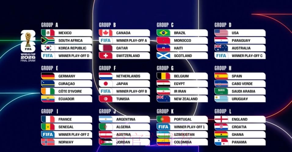 2026美加墨世界杯直播分析 2026美加墨世界杯直播分析