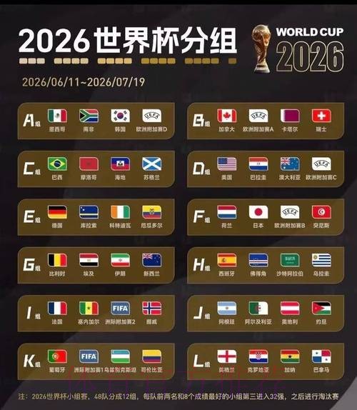 2026美加墨世界杯直播分析 2026美加墨世界杯直播分析