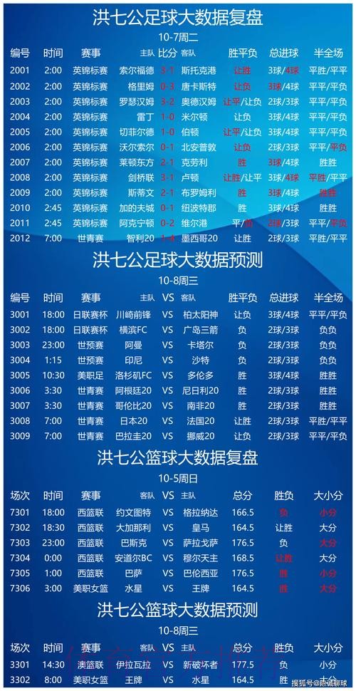 世界杯专家预测地址