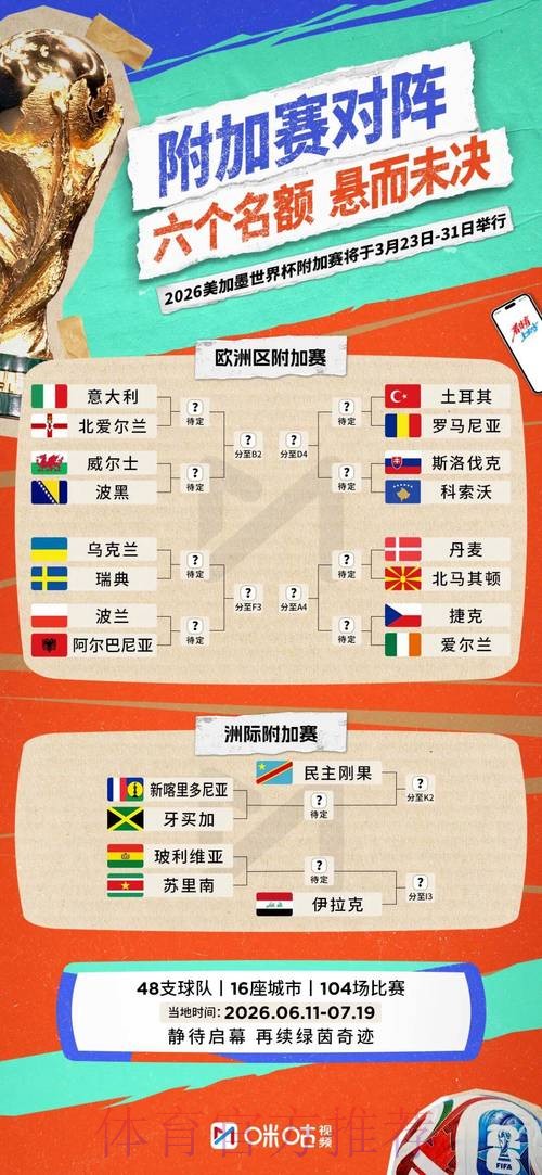 2026世界杯参赛球队规则