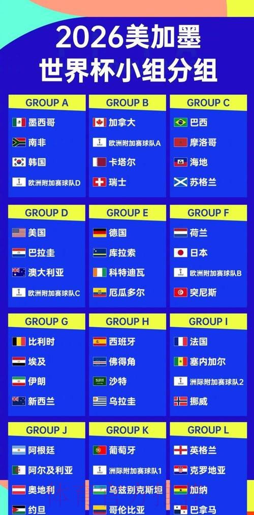 2026世界杯加拿大球队名单