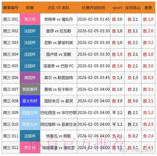 世界杯预测软件热门
