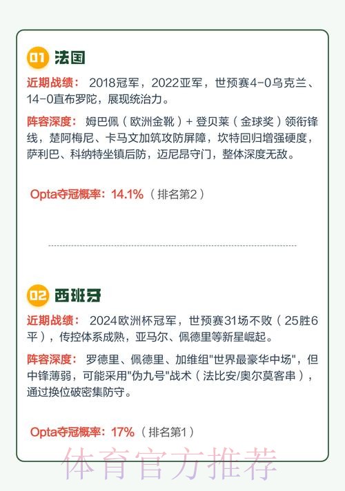 2026世界杯外围热门